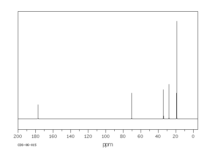 Isobutyl isobutyrate(97-85-8) <sup>13</sup>C NMR