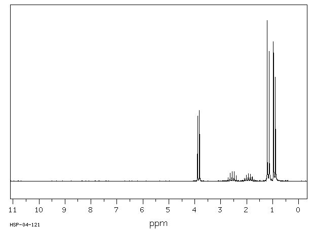 Isobutyl isobutyrate(97-85-8) <sup>13</sup>C NMR