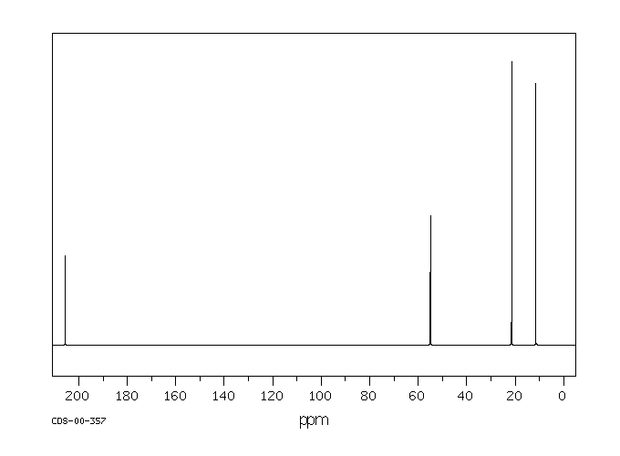 2-ETHYLBUTYRALDEHYDE(97-96-1) Raman