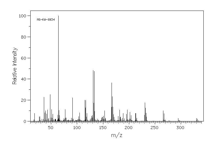 2,4,5,6-TETRAMETHYLBENZENEDISULFONYL DICHLORIDE(97997-76-7) <sup>13</sup>C NMR