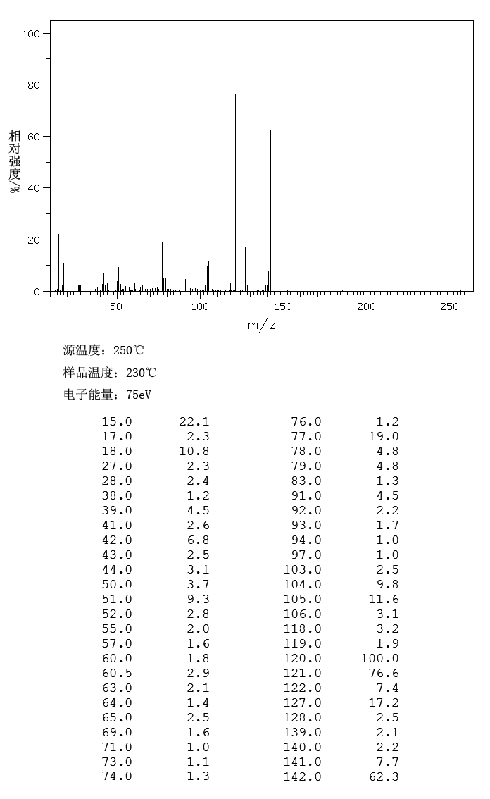 Phenyltrimethylammonium iodide(98-04-4) MS