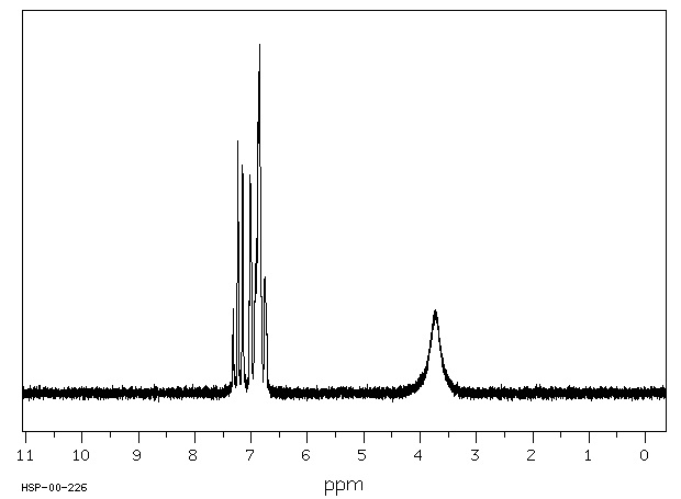 3-Aminobenzotrifluoride(98-16-8) MS