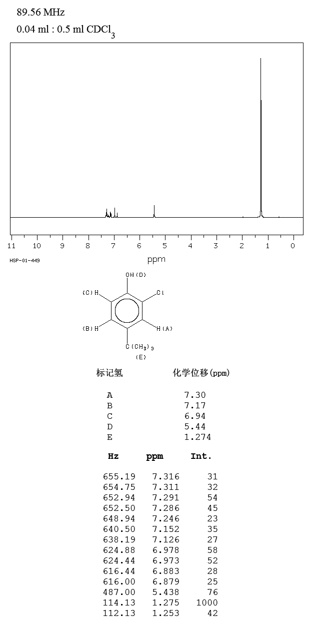 4-tert-Butyl-2-chlorophenol(98-28-2) IR1