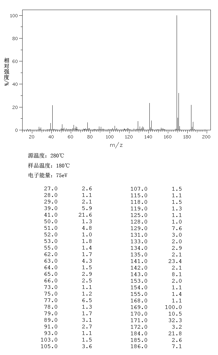 4-tert-Butyl-2-chlorophenol(98-28-2) IR1