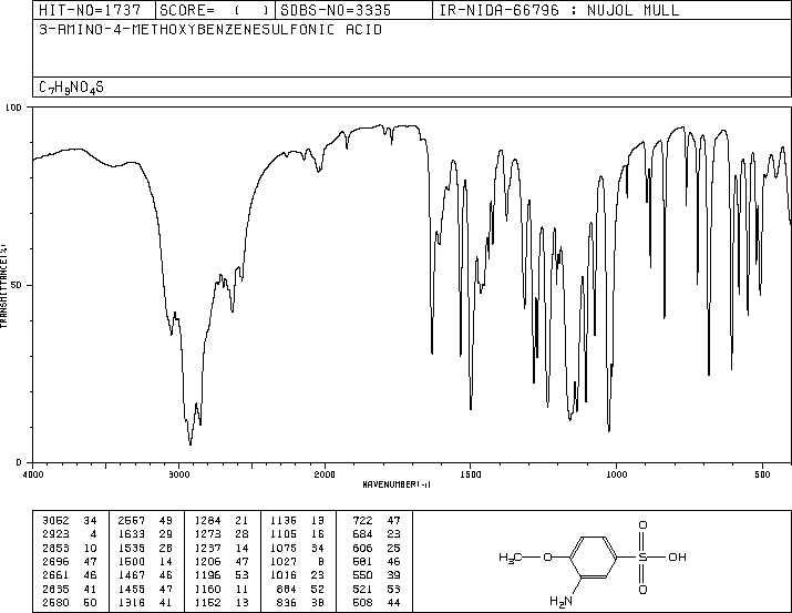 2-Anisidine-4-sulfonic acid(98-42-0) IR1