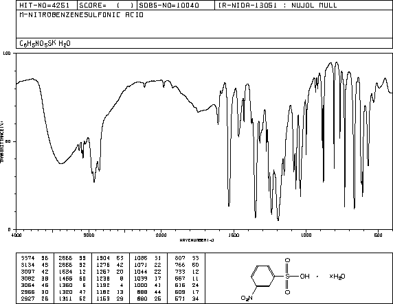 3-NITROBENZENESULFONIC ACID(98-47-5) MS