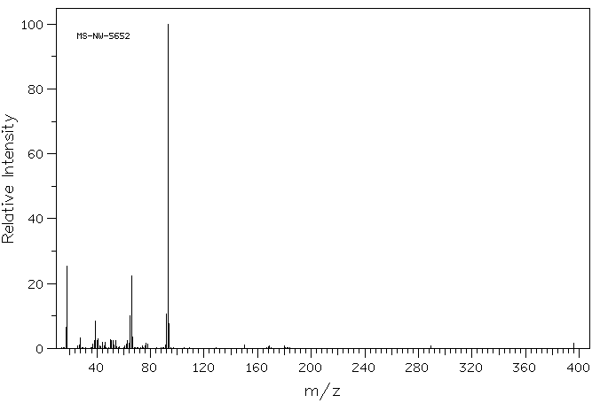 4-Aminophenylarsonic acid(98-50-0) IR1