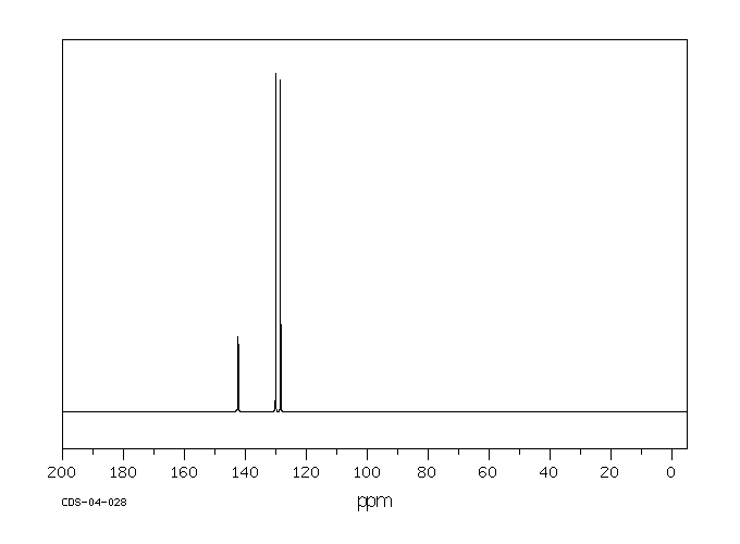 4-Chlorobenzenesulfonyl chloride(98-60-2) IR3