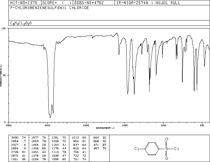 4-Chlorobenzenesulfonyl chloride(98-60-2) IR3