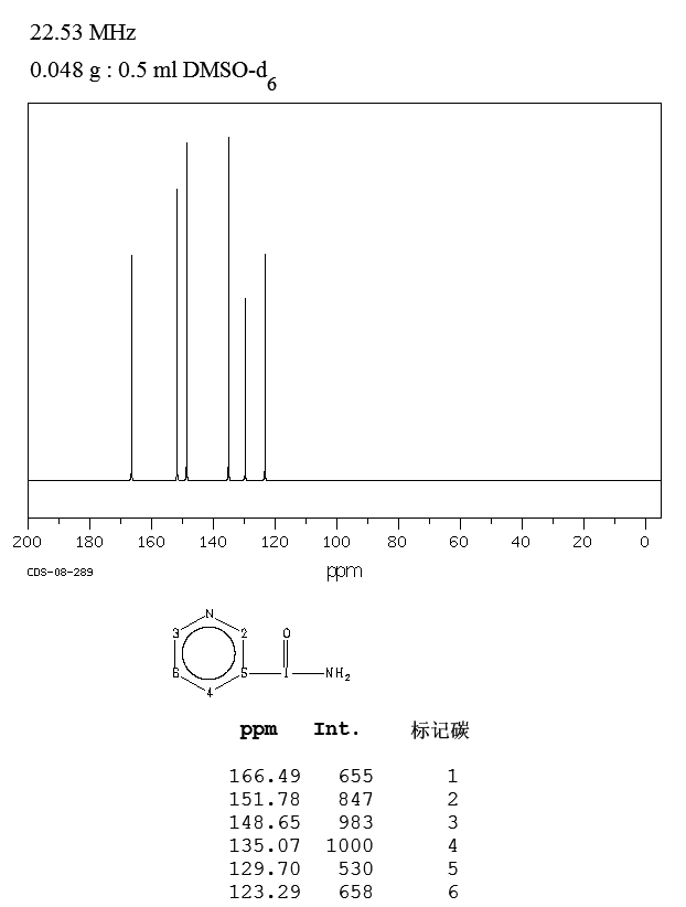 Nicotinamide(98-92-0) Raman