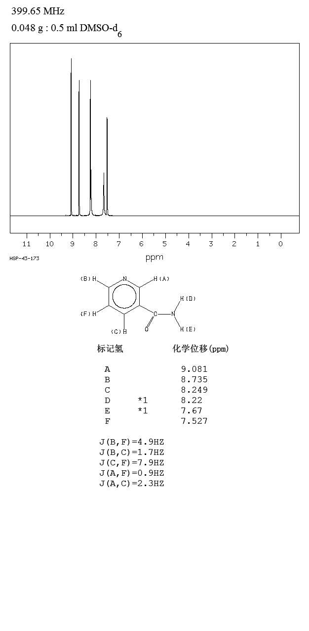 Nicotinamide(98-92-0) Raman