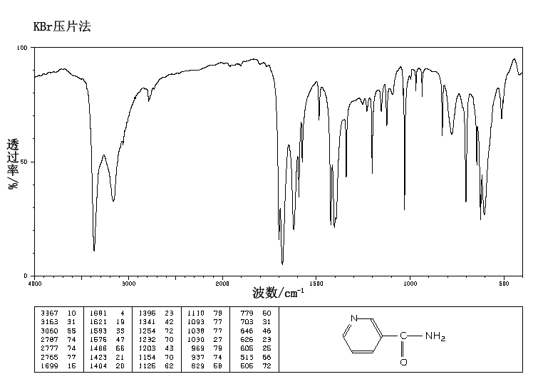 Nicotinamide(98-92-0) Raman