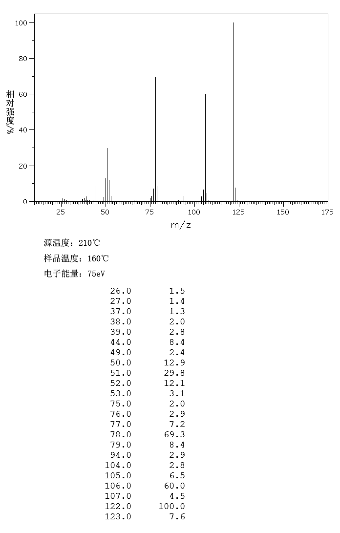 Nicotinamide(98-92-0) Raman