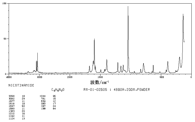 Nicotinamide(98-92-0) Raman