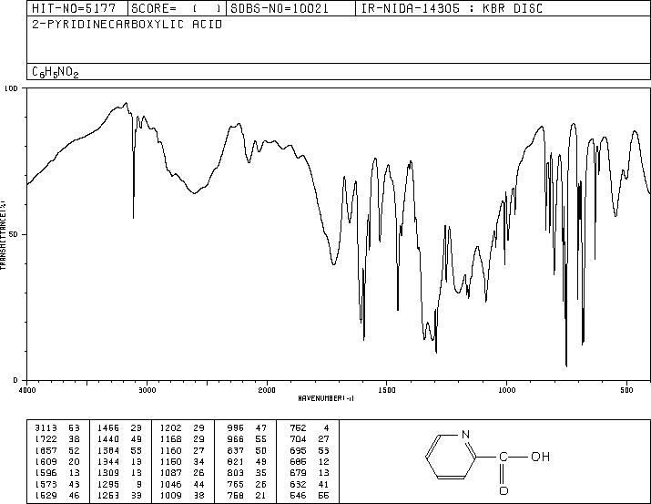 2-Picolinic acid(98-98-6) IR2
