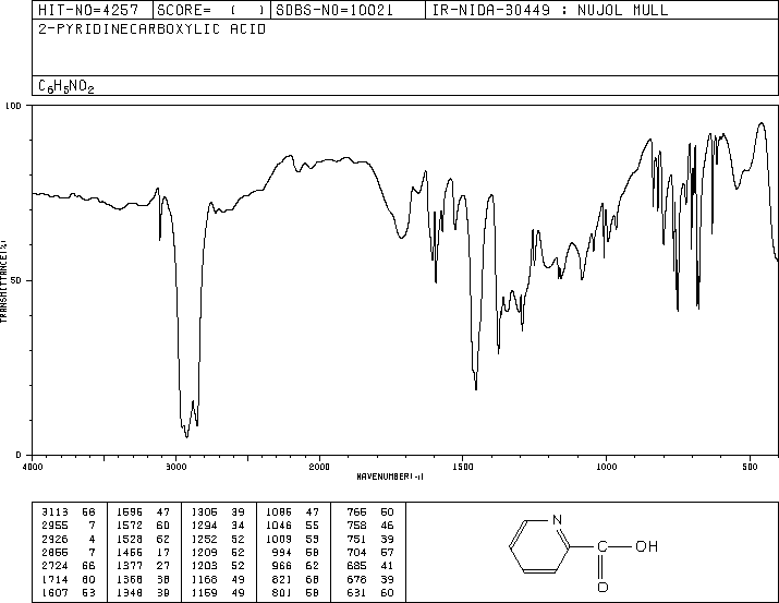 2-Picolinic acid(98-98-6) IR2