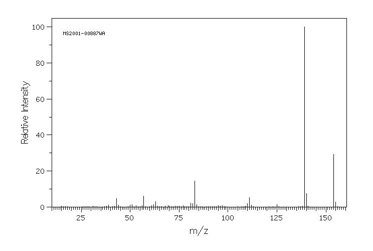 2'-Fluoro-4'-hydroxyacetophenone(98619-07-9) MS