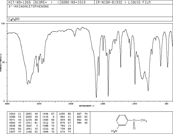 3-Aminoacetophenone(99-03-6) IR2