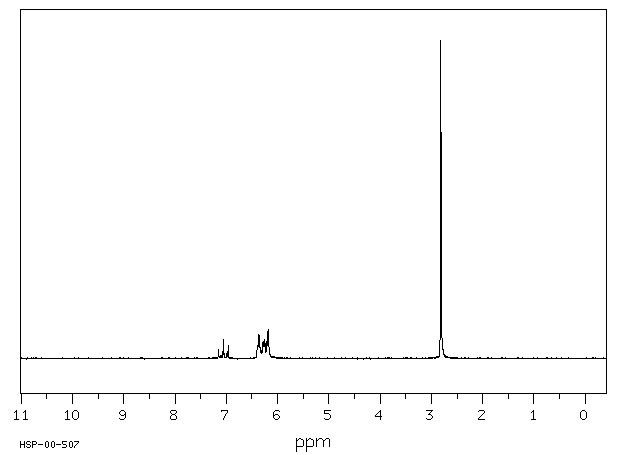 3-Dimethylaminophenol(99-07-0) MS