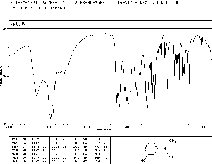 3-Dimethylaminophenol(99-07-0) MS