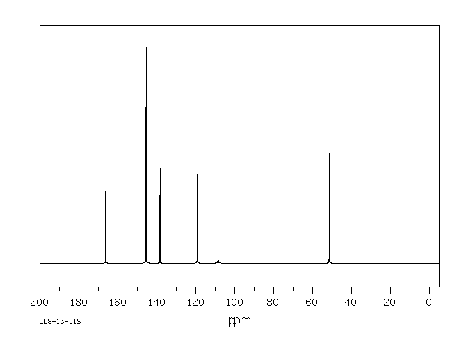 Methyl gallate(99-24-1) IR2