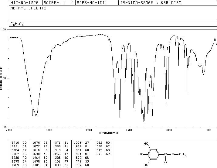 Methyl gallate(99-24-1) IR2