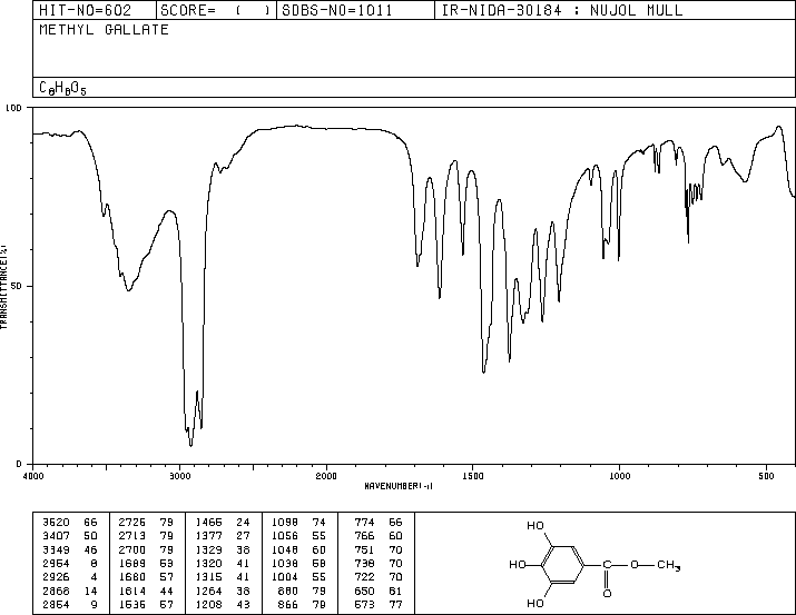 Methyl gallate(99-24-1) IR2