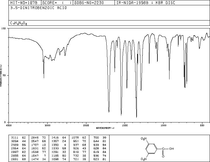 3,5-Dinitrobenzoic acid(99-34-3) ESR