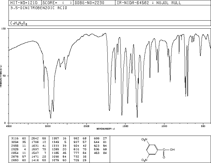 3,5-Dinitrobenzoic acid(99-34-3) ESR