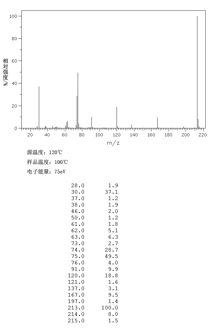 1,3,5-TRINITROBENZENE(99-35-4) MS