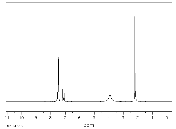 2-Methyl-5-nitroaniline(99-55-8) MS