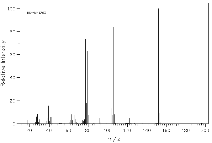 2-Methyl-5-nitroaniline(99-55-8) MS