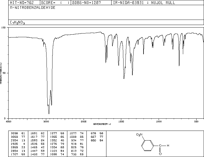 3-Nitrobenzaldehyde(99-61-6) IR1