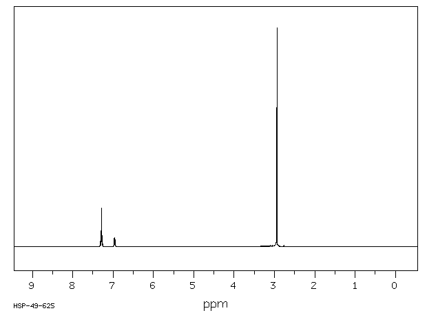 3-(Dimethylamino)benzoic acid(99-64-9) IR2