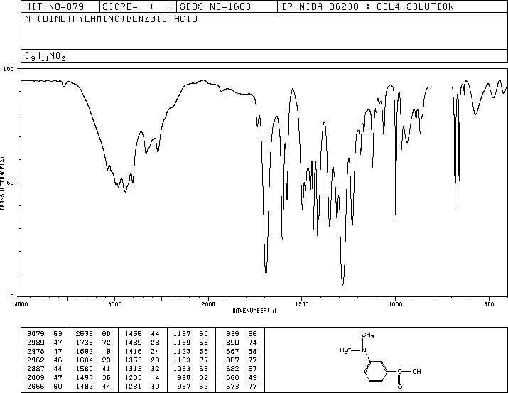 3-(Dimethylamino)benzoic acid(99-64-9) IR2