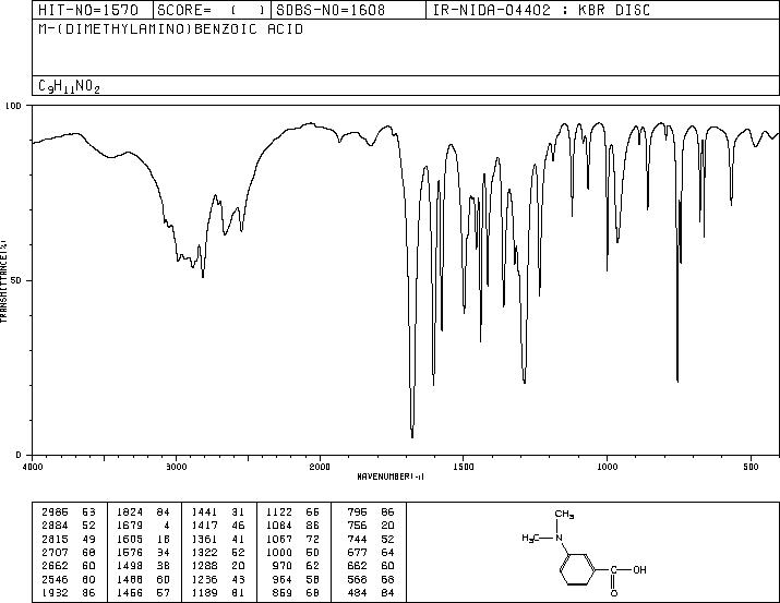 3-(Dimethylamino)benzoic acid(99-64-9) IR2