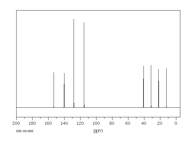 4-(2-Butyl)phenol(99-71-8) <sup>13</sup>C NMR