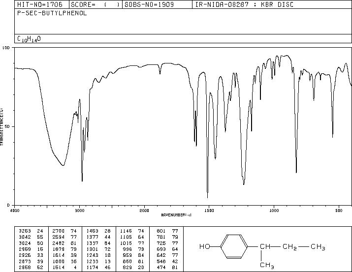 4-(2-Butyl)phenol(99-71-8) <sup>13</sup>C NMR