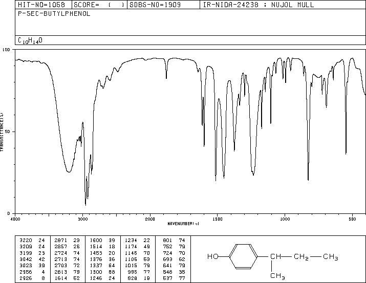 4-(2-Butyl)phenol(99-71-8) <sup>13</sup>C NMR