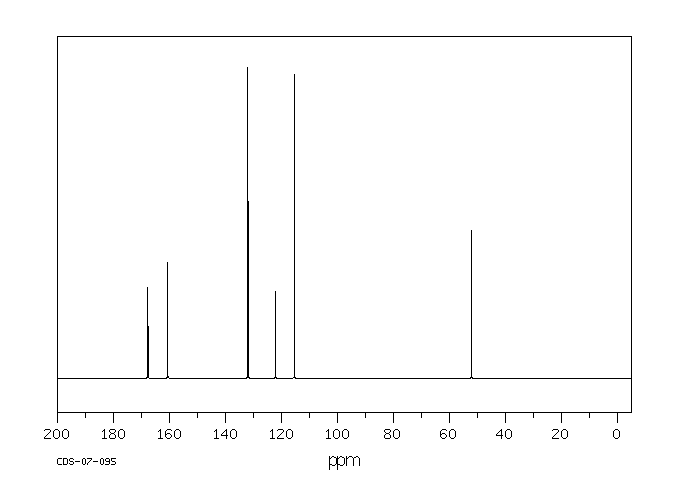 Methylparaben(99-76-3) <sup>1</sup>H NMR