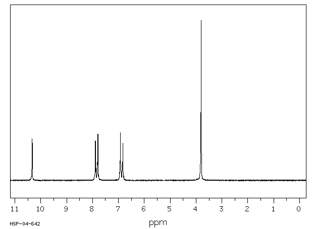 Methylparaben(99-76-3) <sup>1</sup>H NMR