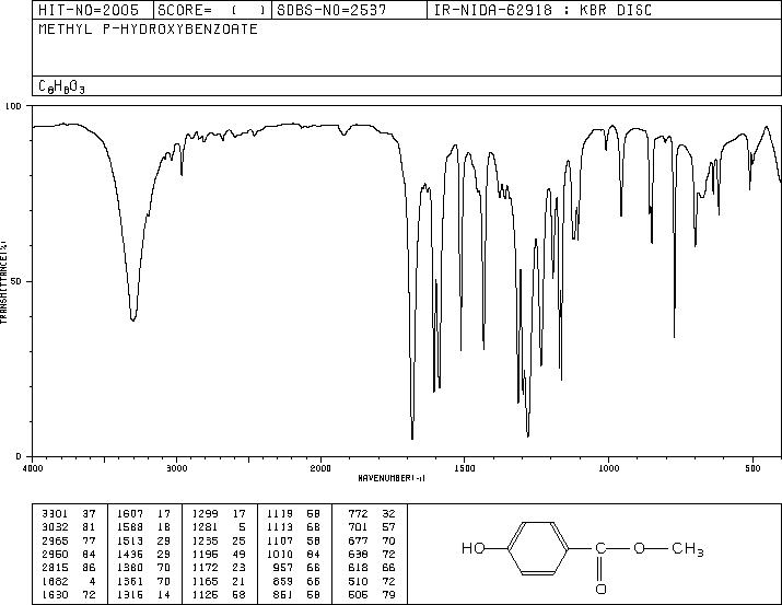 Methylparaben(99-76-3) <sup>1</sup>H NMR