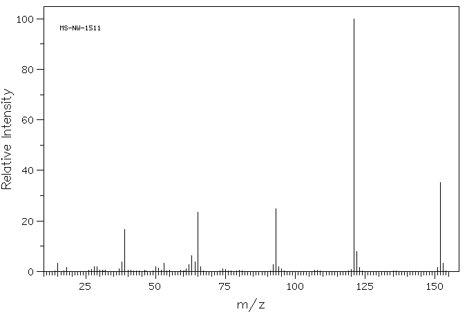 Methylparaben(99-76-3) <sup>1</sup>H NMR