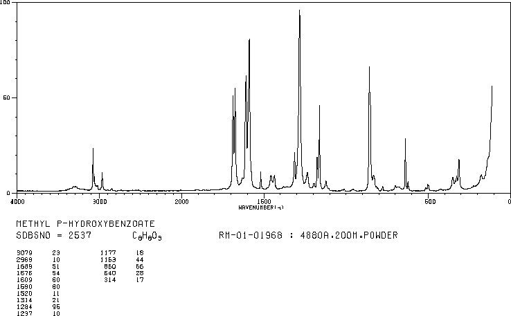 Methylparaben(99-76-3) <sup>1</sup>H NMR