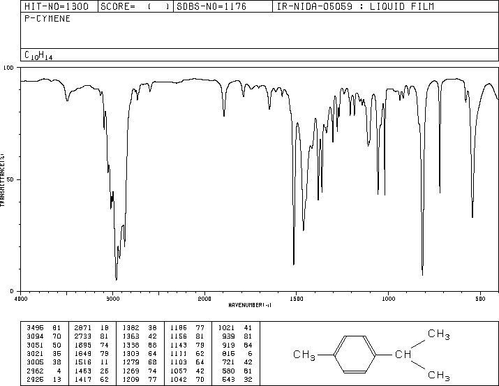 p-Cymene(99-87-6) <sup>13</sup>C NMR