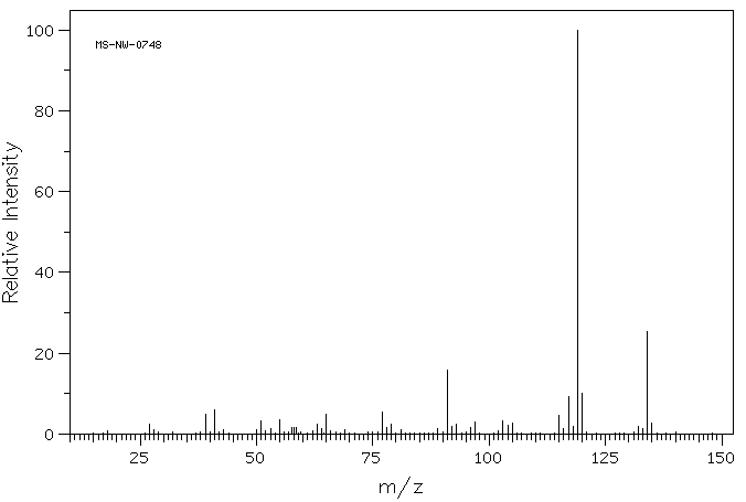 p-Cymene(99-87-6) <sup>13</sup>C NMR