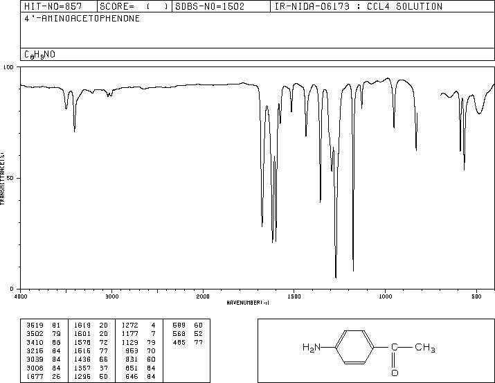 4-Aminoacetophenone(99-92-3) MS