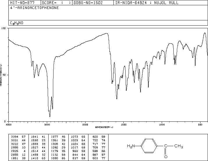 4-Aminoacetophenone(99-92-3) MS