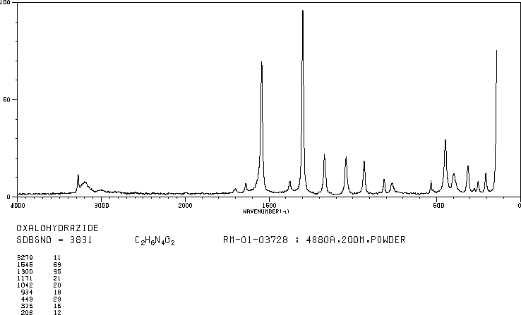 Oxalyl dihydrazide(996-98-5) Raman