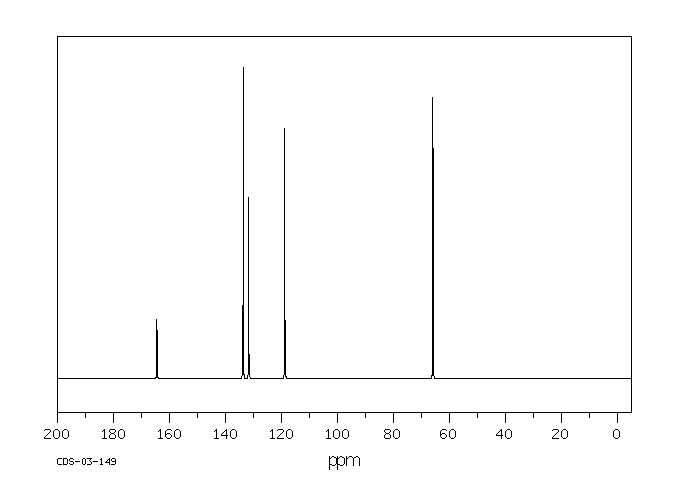 Diallyl maleate(999-21-3) IR1